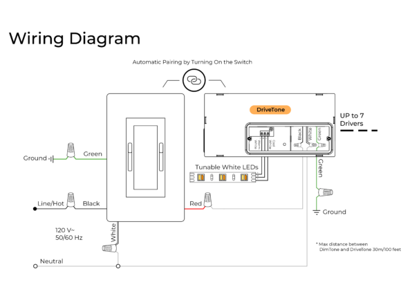 Tunable White Wall Switch - AmbienTech